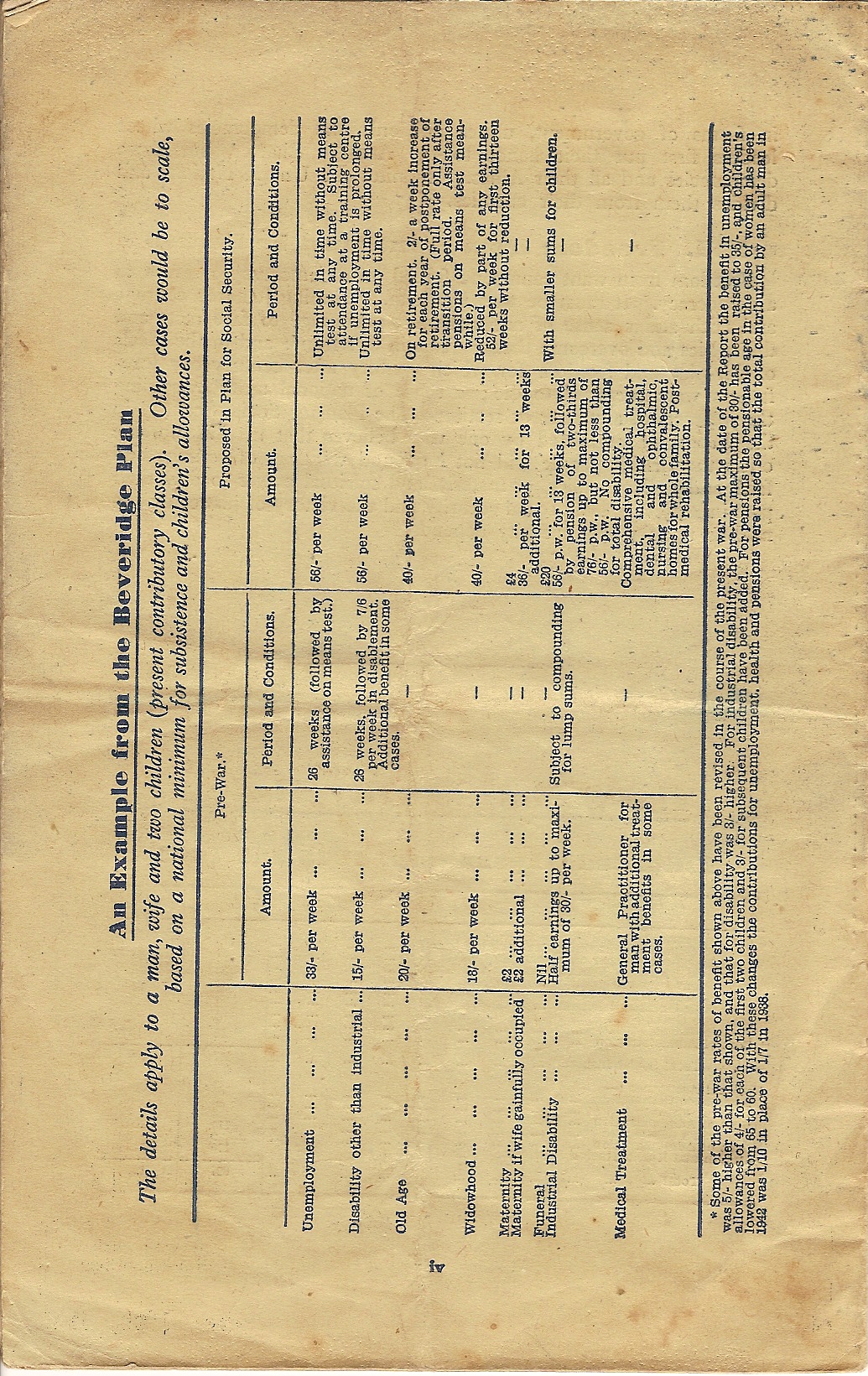 CA33 Beveridge Report rear